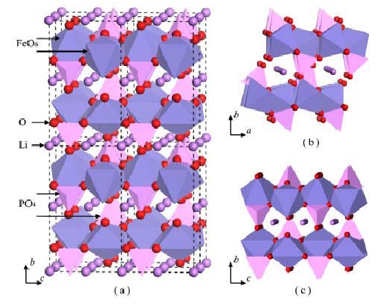 TRIZ理論在電極材料中的應(yīng)用