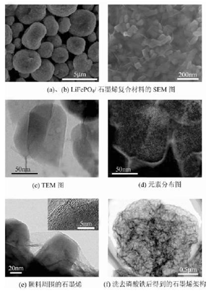 TRIZ理論在電極材料中的應(yīng)用