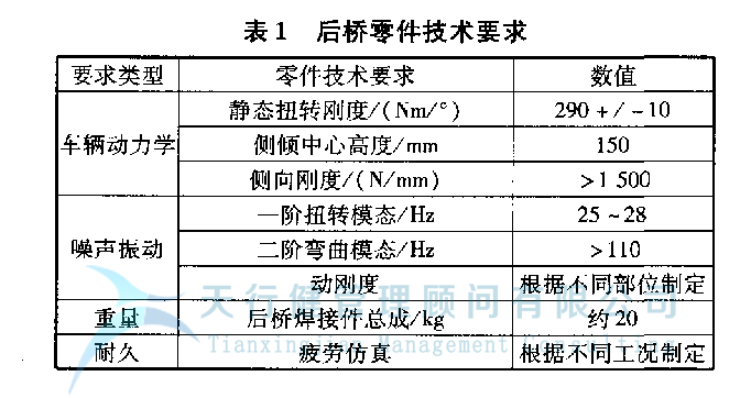 某車(chē)型的扭力梁后橋應(yīng)用六西格瑪設(shè)計(jì)方法進(jìn)行全新設(shè)計(jì)