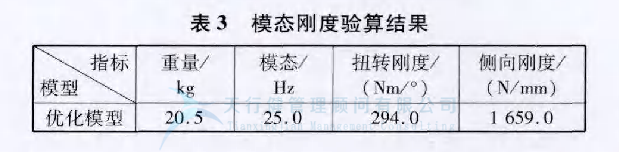某車(chē)型的扭力梁后橋應(yīng)用六西格瑪設(shè)計(jì)方法進(jìn)行全新設(shè)計(jì)