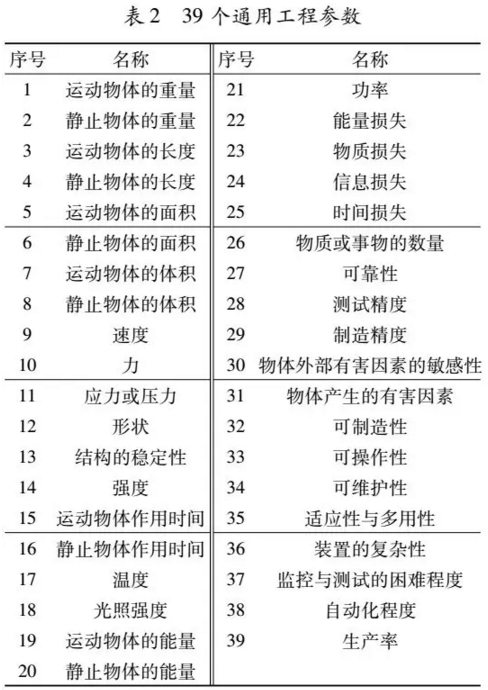 基于TRIZ理論設(shè)計耐磨混凝土彎頭