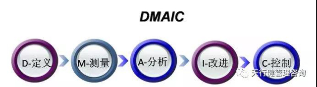 六西格瑪DMAIC模式，基于六西格瑪管理理論的流程 優(yōu)化方法