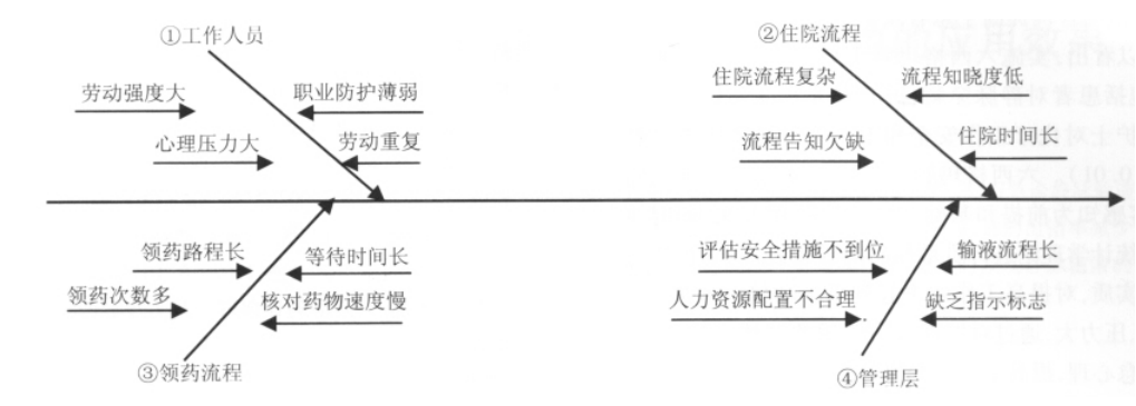 1606356563738350.png 六西格瑪在化療病房管理中的應(yīng)用