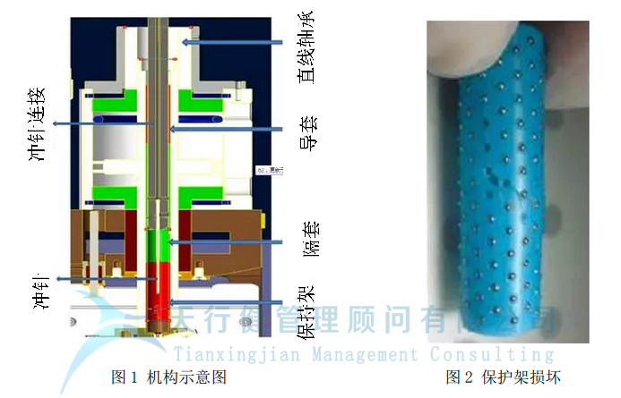 制造企業(yè)運用TRIZ解決沖孔機鋼珠脫落問題