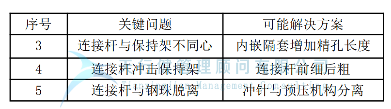 制造企業(yè)運(yùn)用TRIZ解決沖孔機(jī)鋼珠脫落問(wèn)題