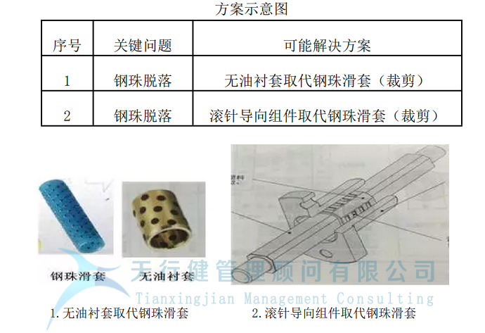 制造企業(yè)運(yùn)用TRIZ解決沖孔機(jī)鋼珠脫落問(wèn)題