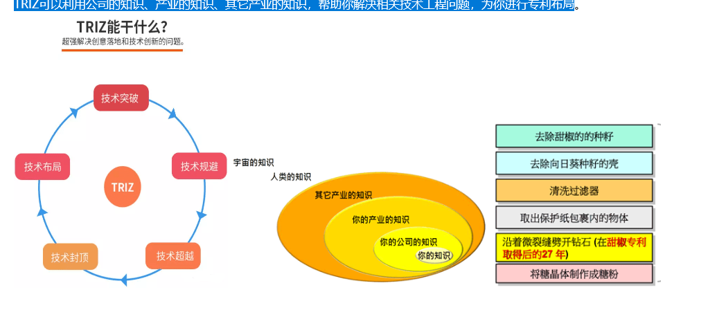 TRIZ實踐中的若干問題及對策方法