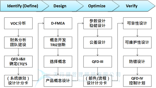 2021年最新一期六西格瑪設(shè)計DFSS培訓(xùn)公開課