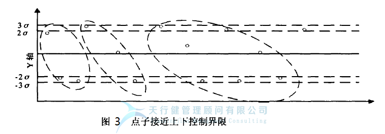 統(tǒng)計(jì)過程控制 SPC 控制圖的 控制圖判別準(zhǔn)則(圖8) 統(tǒng)計(jì)過程控制 SPC 控制圖的 控制圖判別準(zhǔn)則