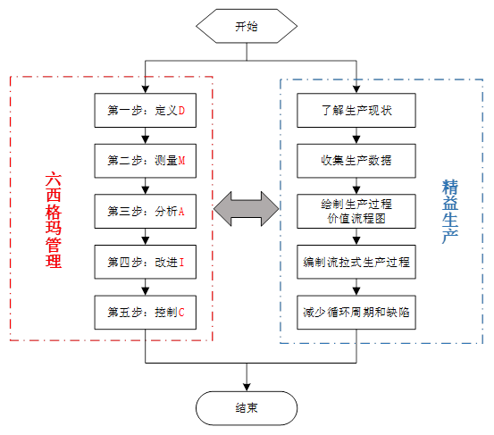 精益六西格瑪在食品加工行業(yè)的應(yīng)用 精益六西格瑪在食品加工行業(yè)的應(yīng)用