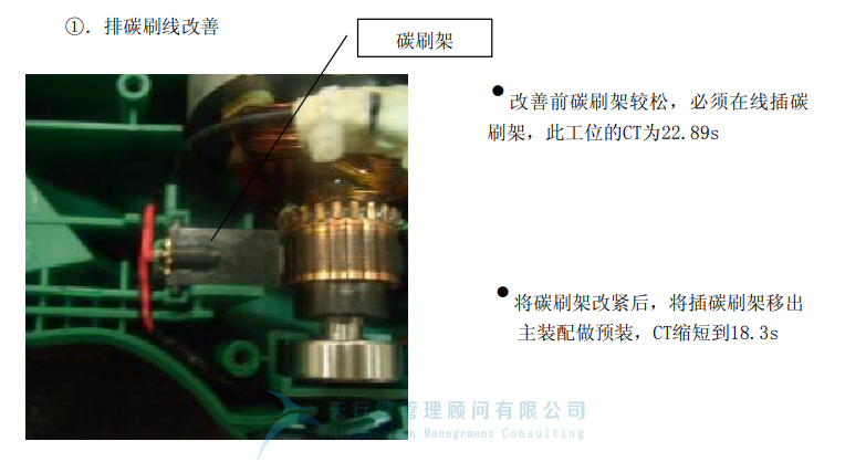 某公司精益六西格瑪與IE方法相結(jié)合案例分析 (圖8) 某公司精益六西格瑪與IE方法相結(jié)合案例分析