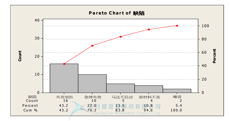 某公司精益六西格瑪與IE方法相結(jié)合案例分析 (圖6) 某公司精益六西格瑪與IE方法相結(jié)合案例分析