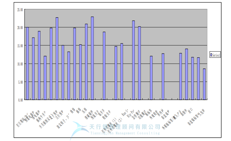 某公司精益六西格瑪與IE方法相結(jié)合案例分析 (圖5) 某公司精益六西格瑪與IE方法相結(jié)合案例分析