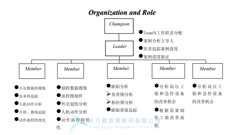 某公司精益六西格瑪與IE方法相結(jié)合案例分析 (圖3) 某公司精益六西格瑪與IE方法相結(jié)合案例分析