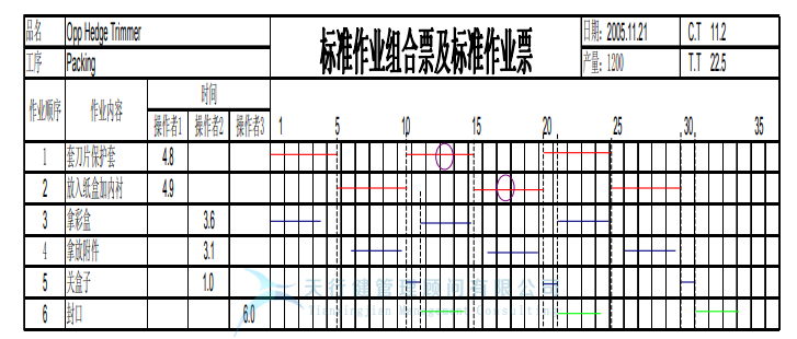 某公司精益六西格瑪與IE方法相結(jié)合案例分析 (圖10) 某公司精益六西格瑪與IE方法相結(jié)合案例分析