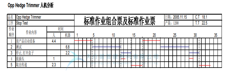 某公司精益六西格瑪與IE方法相結(jié)合案例分析 (圖12) 某公司精益六西格瑪與IE方法相結(jié)合案例分析