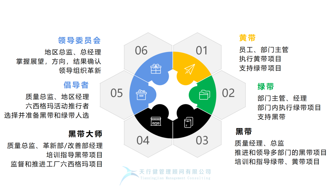 月薪2萬(wàn)的人都在討論的六西格瑪，究竟是什么？