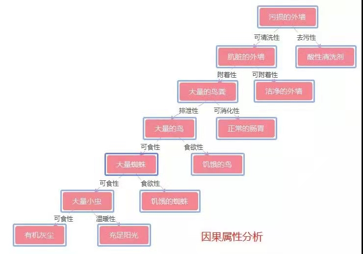 TRIZ經(jīng)典案例分享 TRIZ經(jīng)典案例分享