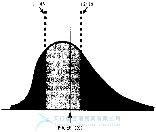 什么是六西格瑪之六西格瑪是一個統(tǒng)計量(圖2) 什么是六西格瑪之它是一個統(tǒng)計量