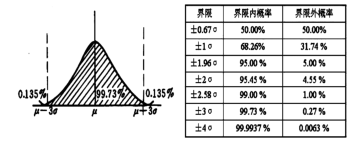 SPC在航空航天緊固件制造過程中的應(yīng)用