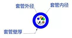 某光纜生產(chǎn)制造企業(yè)精益六西格瑪實施案例