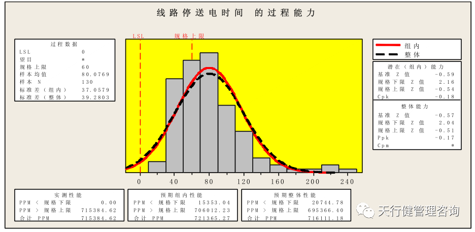 基于精益六西格瑪電網(wǎng)停送電業(yè)務(wù)管理研究