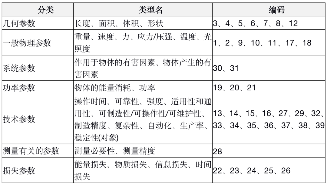 TRIZ在軟件設(shè)計(jì)中的思考 TRIZ在軟件設(shè)計(jì)中的思考