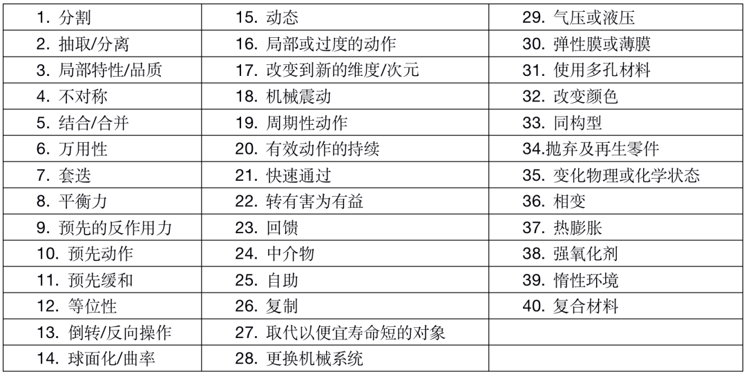 TRIZ在軟件設(shè)計(jì)中的思考