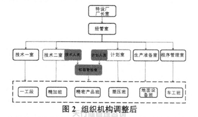 航空特種設(shè)備制造公司精益六西格瑪管理應(yīng)用實例