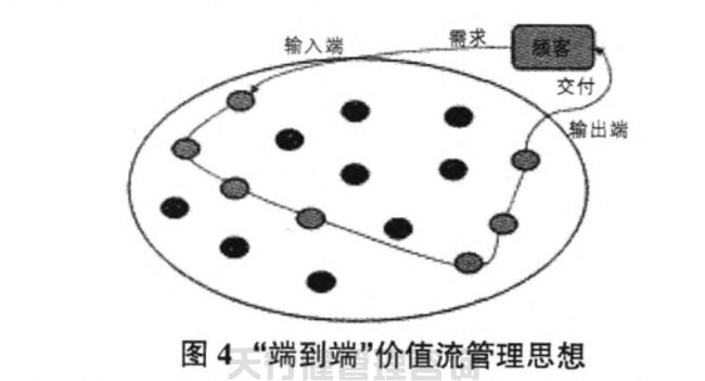 航空特種設(shè)備制造公司精益六西格瑪管理應(yīng)用實例