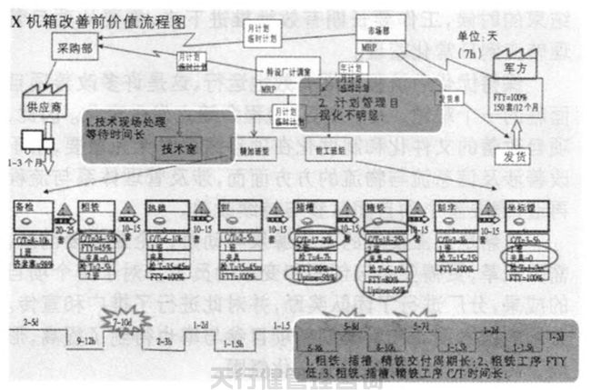 航空特種設(shè)備制造公司精益六西格瑪管理應(yīng)用實例