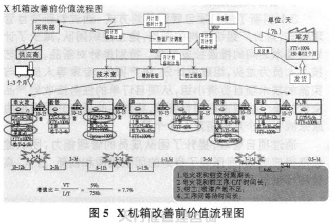 航空特種設(shè)備制造公司精益六西格瑪管理應(yīng)用實例