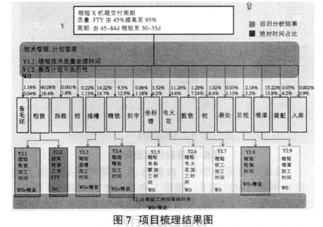 航空特種設(shè)備制造公司精益六西格瑪管理應(yīng)用實例