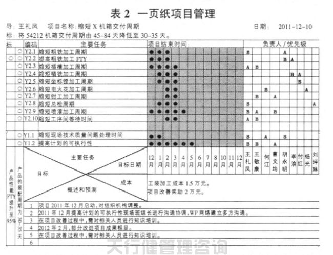 航空特種設(shè)備制造公司精益六西格瑪管理應(yīng)用實例g