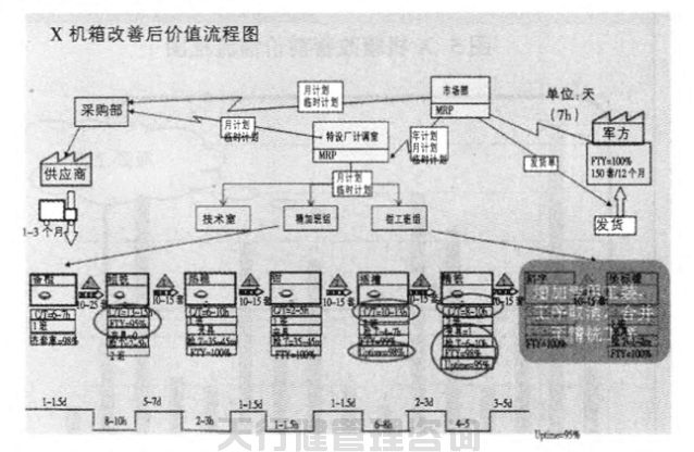 航空特種設(shè)備制造公司精益六西格瑪管理應(yīng)用實例
