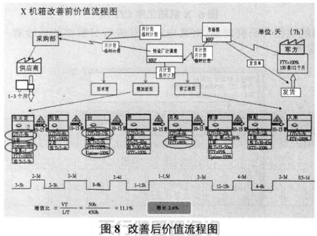航空特種設(shè)備制造公司精益六西格瑪管理應(yīng)用實例