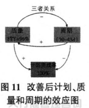 航空特種設(shè)備制造公司精益六西格瑪管理應(yīng)用實例.jpg