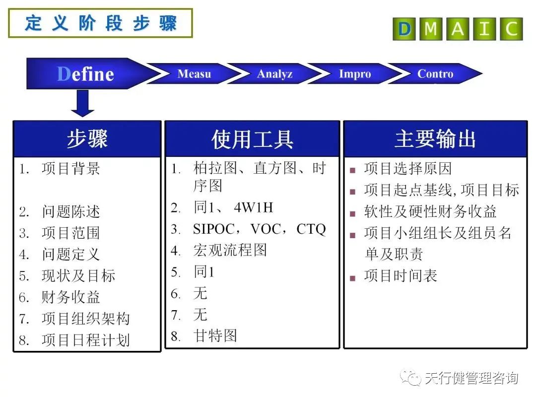 六西格瑪DMAIC各階段分析工具及產(chǎn)出詳解
