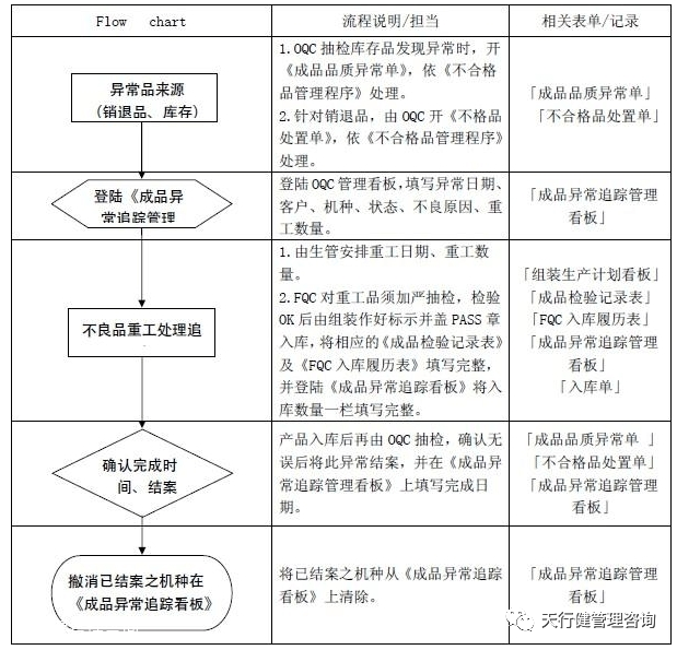 《六西格瑪是什么》——透視六西格瑪工具箱（1）