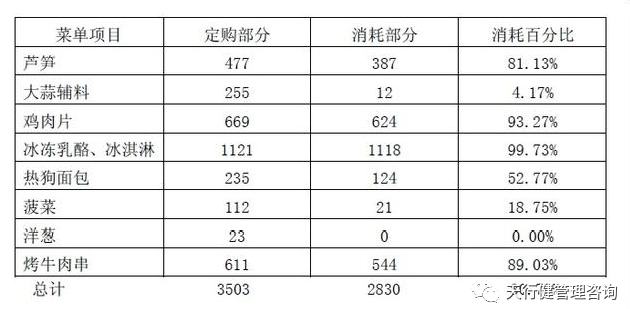 《六西格瑪是什么》——透視六西格瑪工具箱（2）