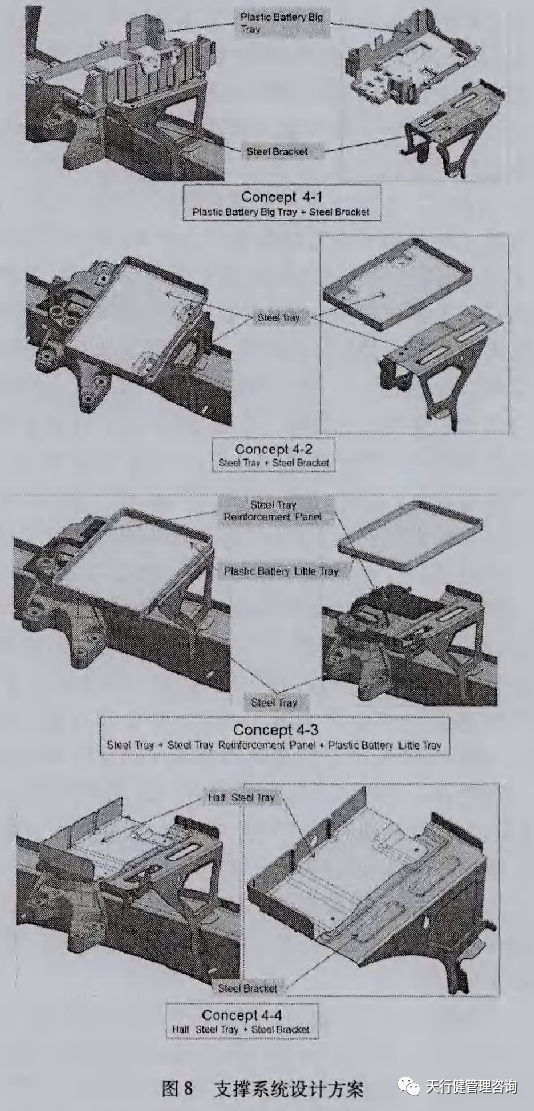 六西格瑪設(shè)計(jì)應(yīng)用于轎車蓄電池支撐系統(tǒng)的概念設(shè)計(jì)