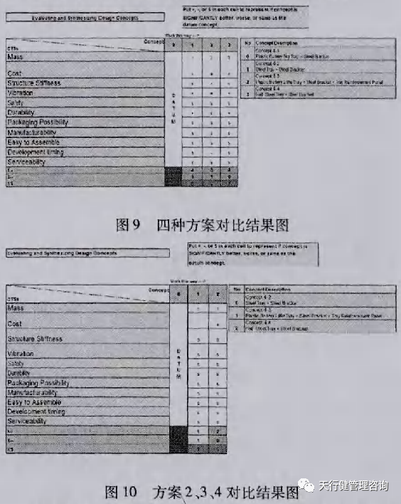 六西格瑪設(shè)計(jì)應(yīng)用于轎車蓄電池支撐系統(tǒng)的概念設(shè)計(jì)