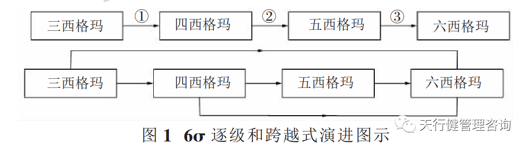 中小企業(yè)推行六西格瑪管理研究與分析