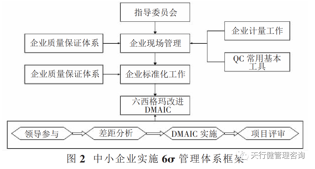 中小企業(yè)推行六西格瑪管理研究與分析
