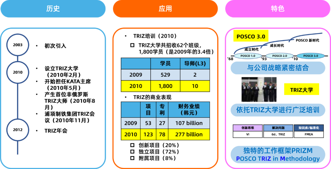 1625018458529152.png TRIZ在韓國的發(fā)展之路