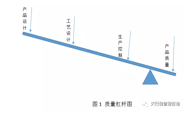 六西格瑪設(shè)計（DFSS）在科研院所的應(yīng)用