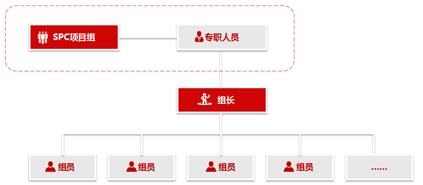 品工具丨遠(yuǎn)離客戶投訴，SPC得這樣用