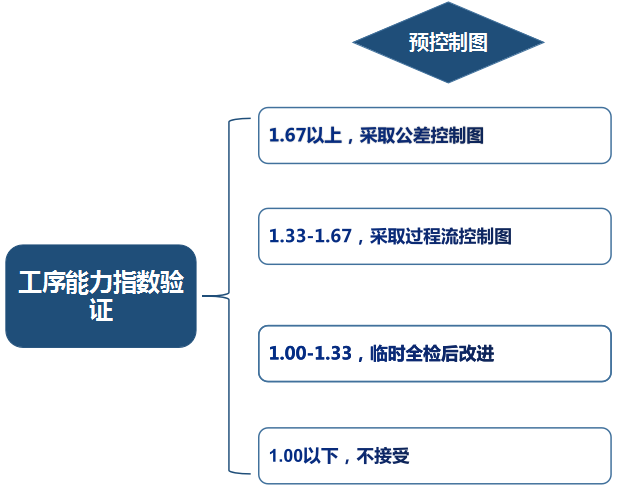 品工具丨遠(yuǎn)離客戶(hù)投訴，SPC得這樣用