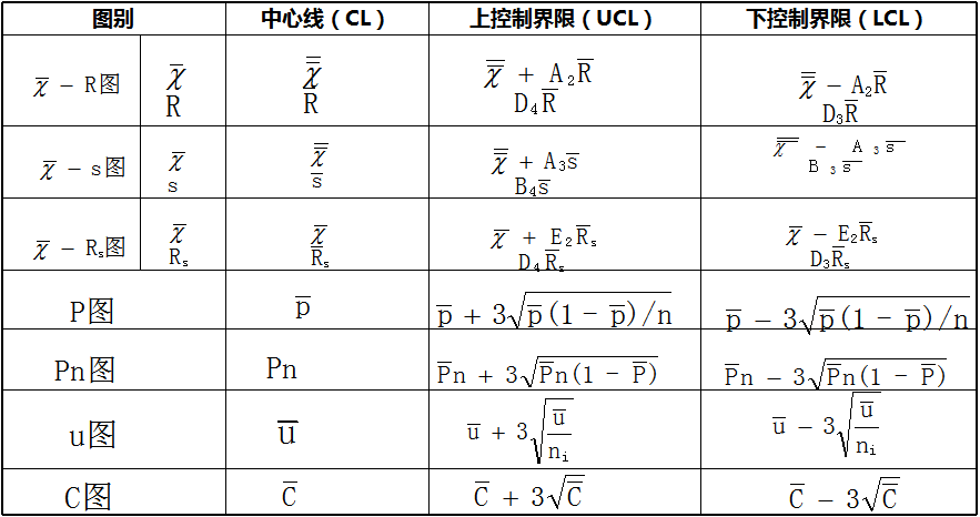 品工具丨遠(yuǎn)離客戶(hù)投訴，SPC得這樣用