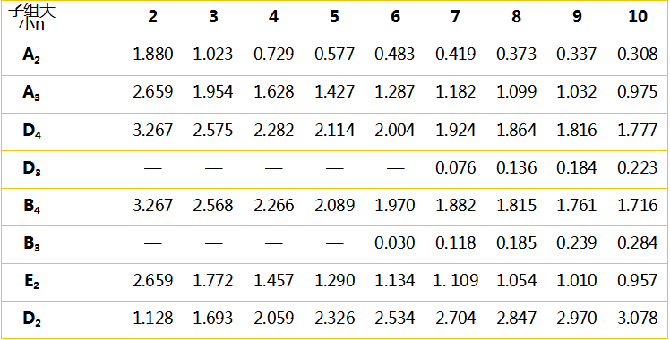 品工具丨遠(yuǎn)離客戶(hù)投訴，SPC得這樣用